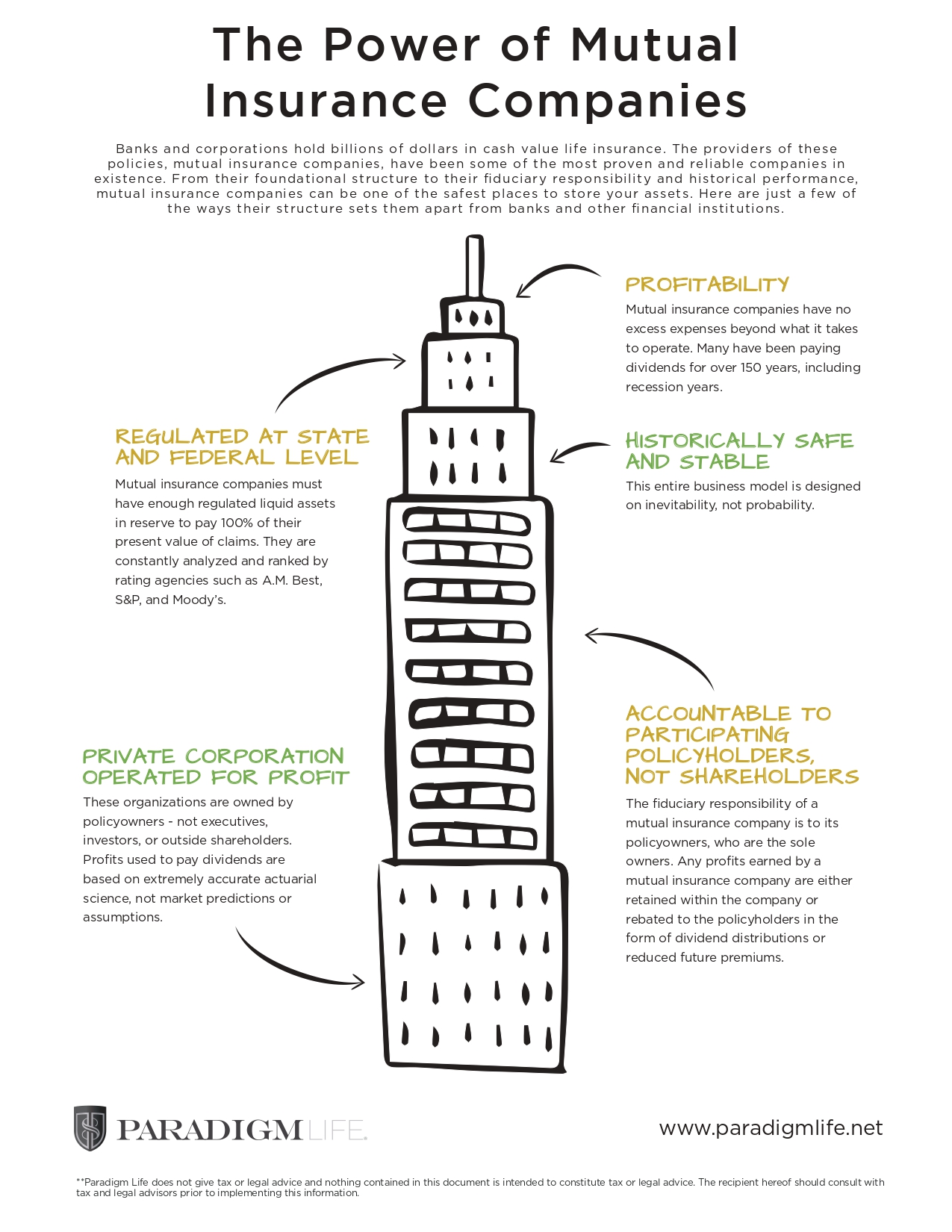 Infographic_The_Power_of_Mutual_Insurance_Companies_page-0001