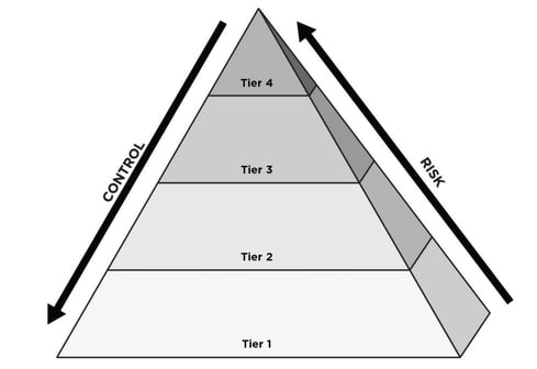 hierarcy-of-wealth-simple-1024x704