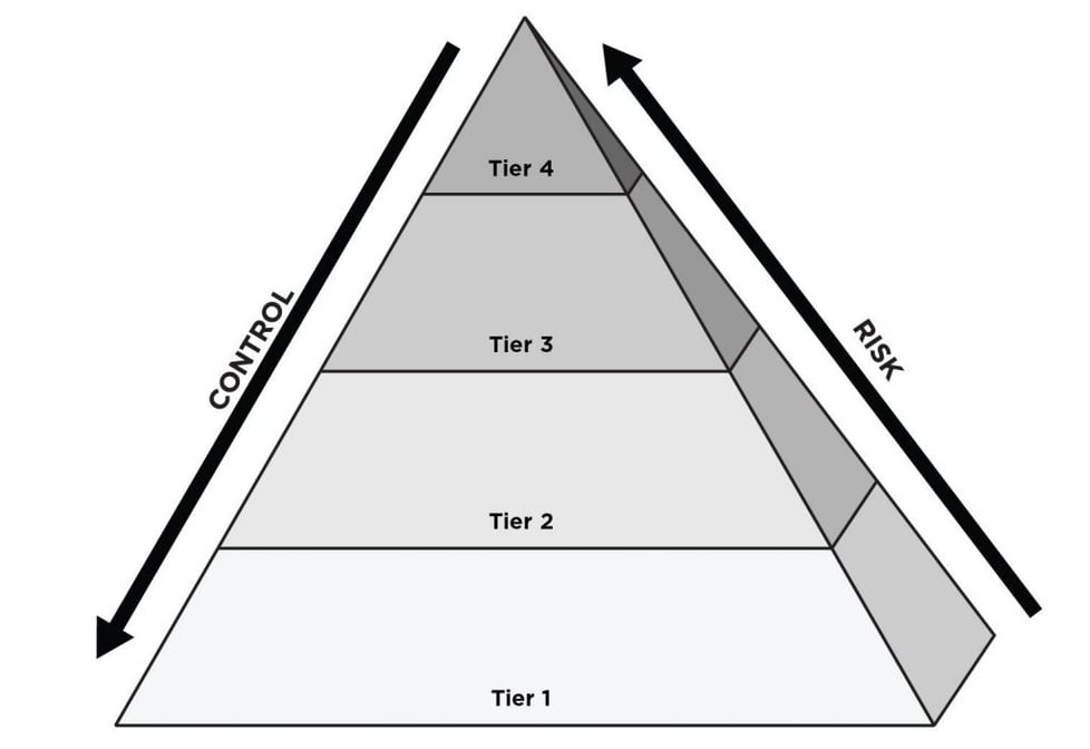 The Hierarchy of Wealth Calculator