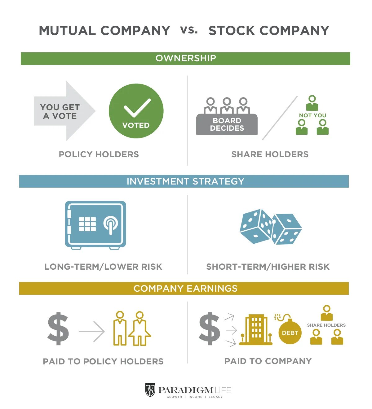 The Volatility Buffer Strategy Paradigm Life