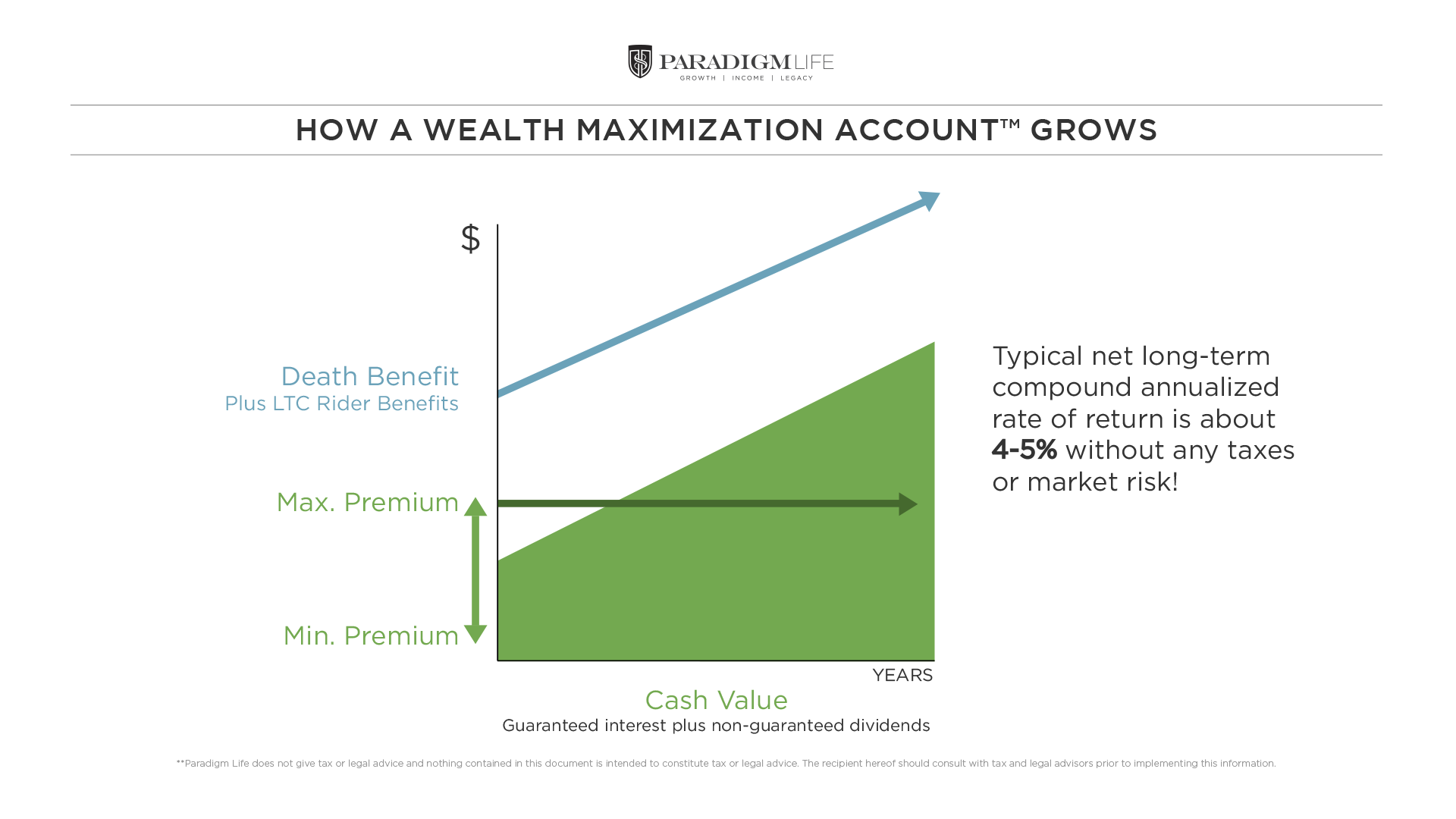 4-WMA---How-A-Wealth-Maximization-Account-Grows_v3