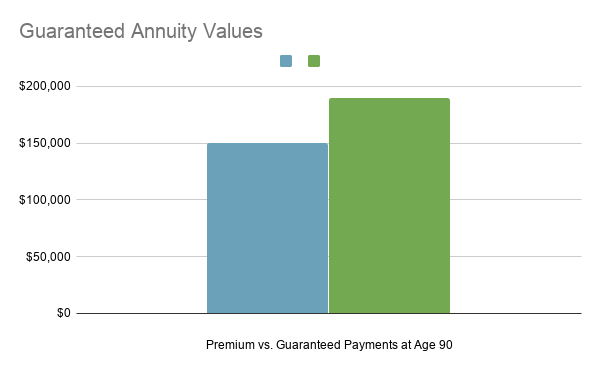 Guaranteed-Annuity-Values-2