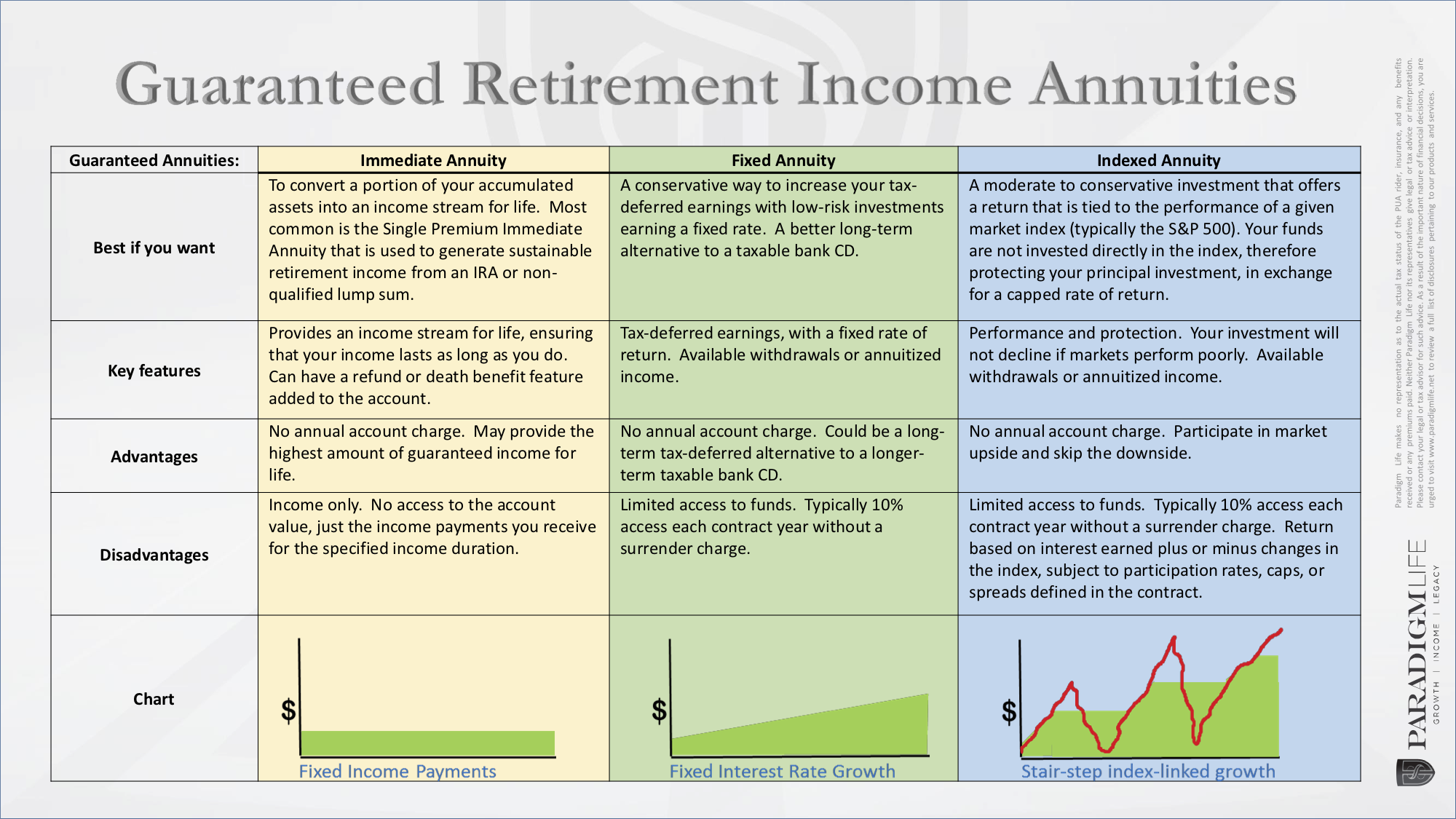 Guaranteed-Retirement-Income-Annuities-Slide