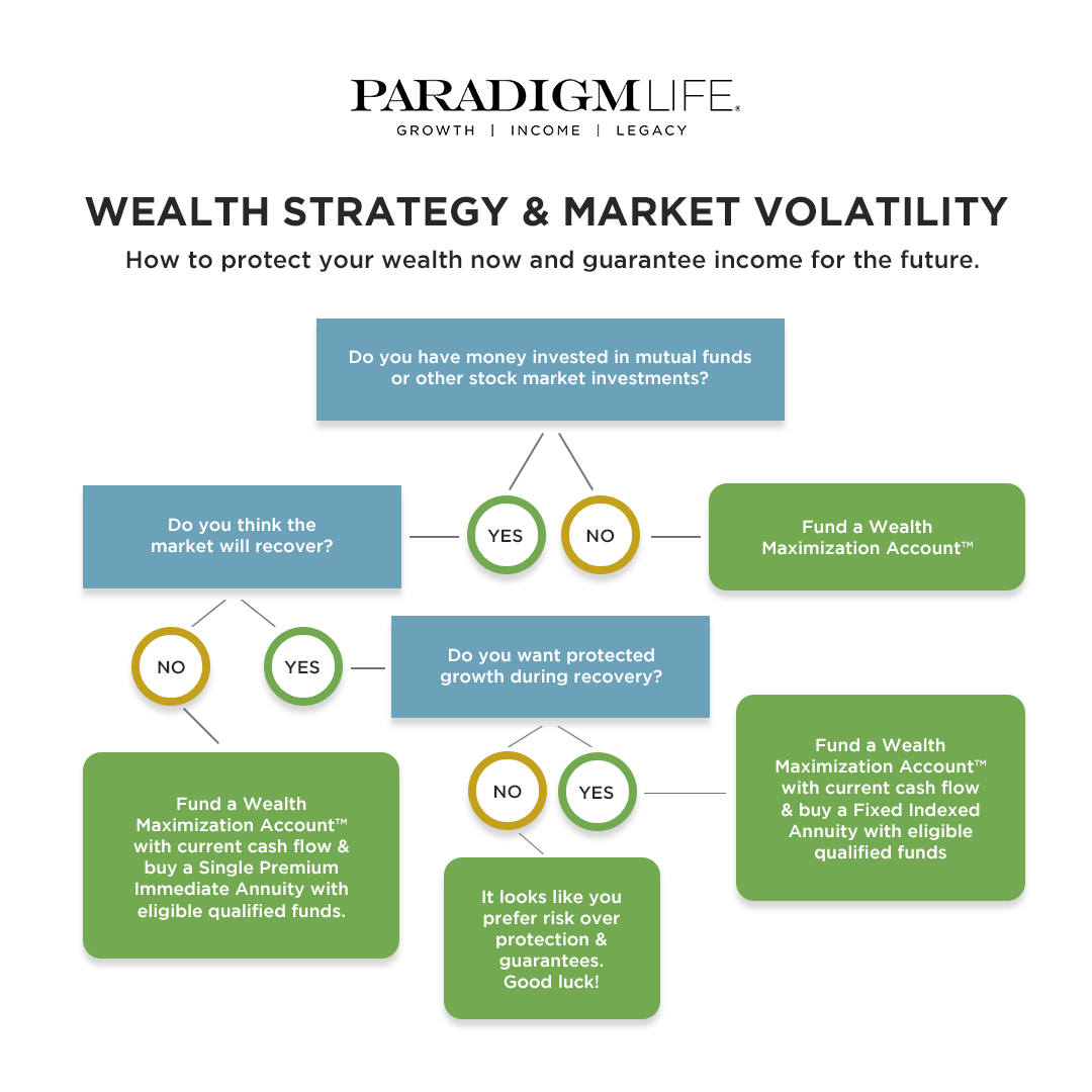 Market-Volatility-Flowchart_Info2_1080x1080-1-