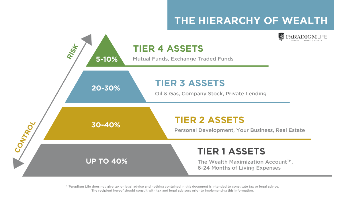 The-Hierarchy-of-Wealth