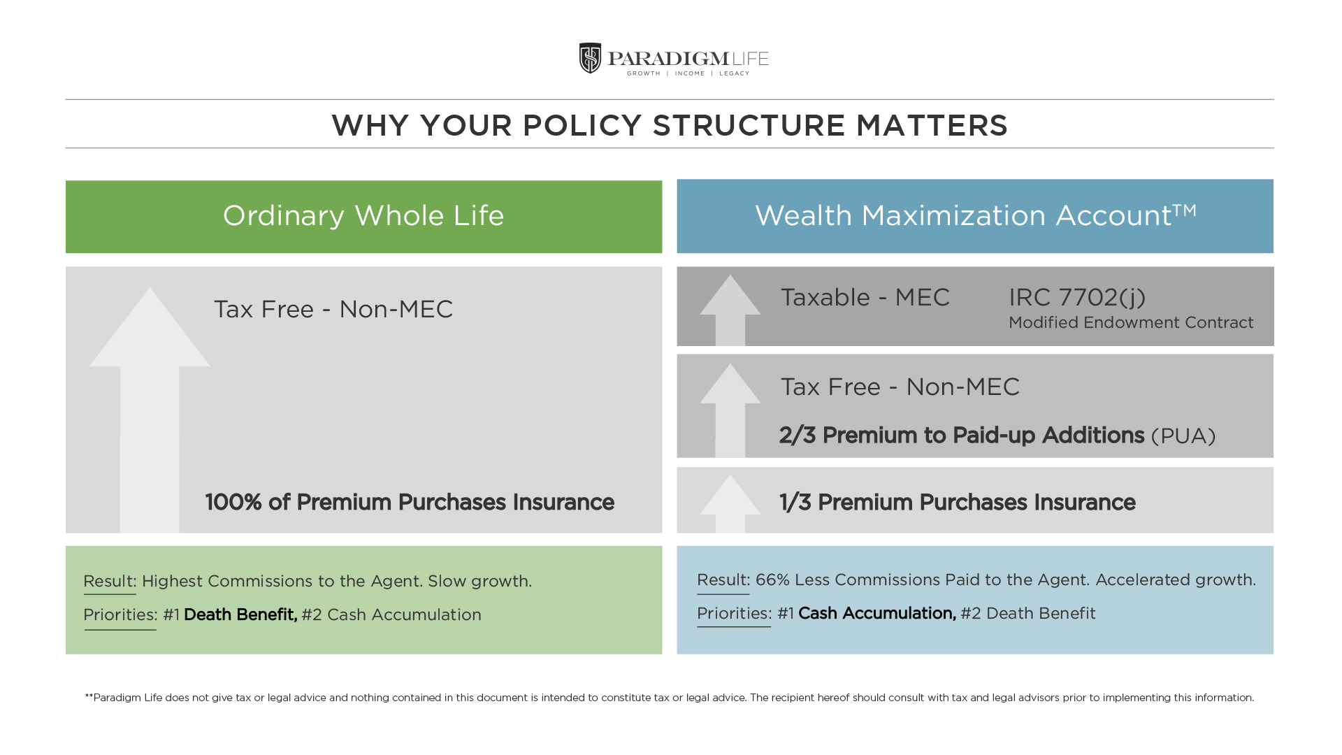 WMA---Why-Your-Policy-Structure-Matters